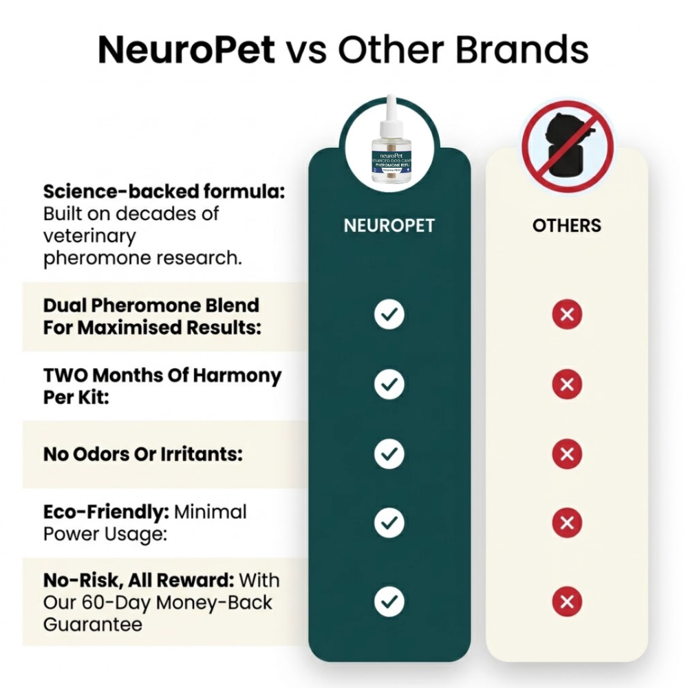 NeuroPet Dog Anxiety-Relief System