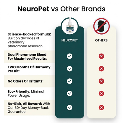 NeuroPet Dog Anxiety-Relief System